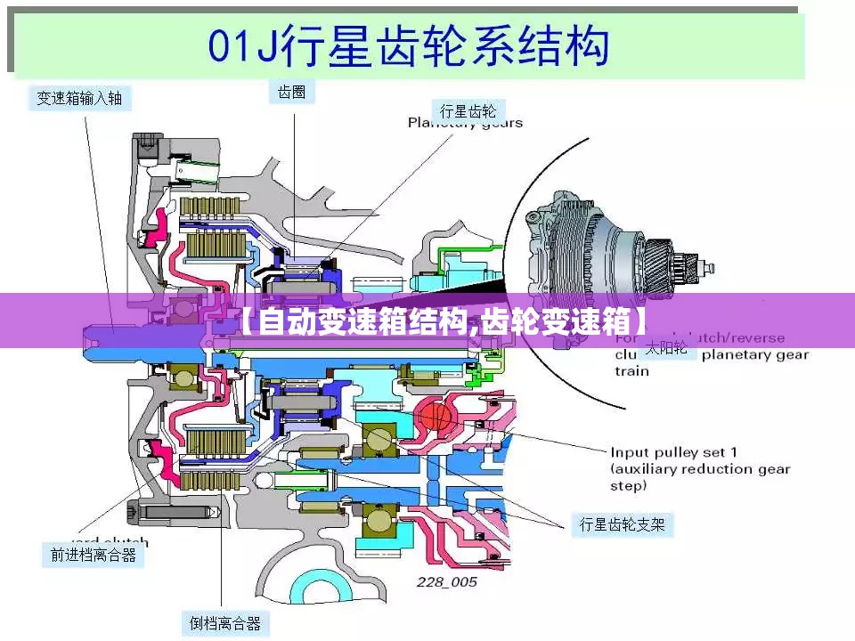 【自动变速箱结构,齿轮变速箱】