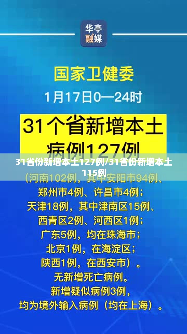 31省份新增本土127例/31省份新增本土115例