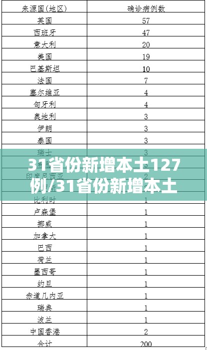 31省份新增本土127例/31省份新增本土115例