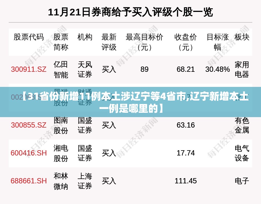 【31省份新增11例本土涉辽宁等4省市,辽宁新增本土一例是哪里的】