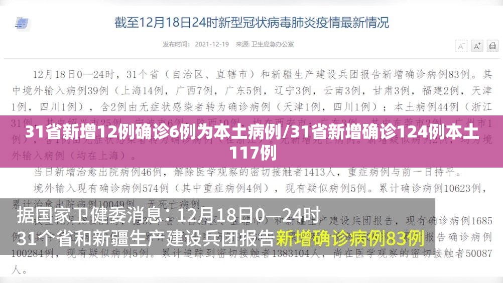 31省新增12例确诊6例为本土病例/31省新增确诊124例本土117例 31省新增12例确诊6例为本土病例/31省新增确诊124例本土117例