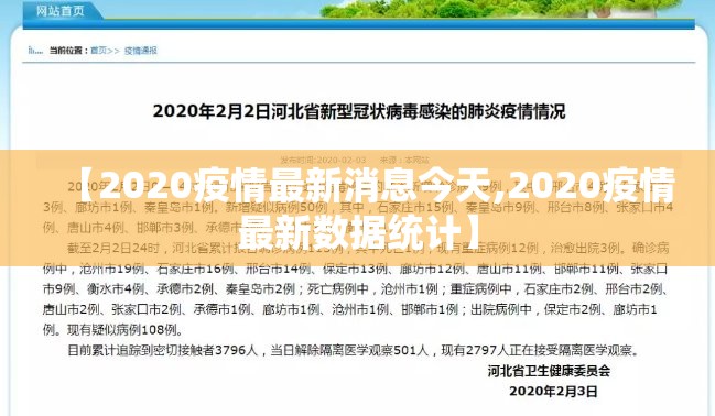 【2020疫情最新消息今天,2020疫情最新数据统计】 【2020疫情最新消息今天,2020疫情最新数据统计】