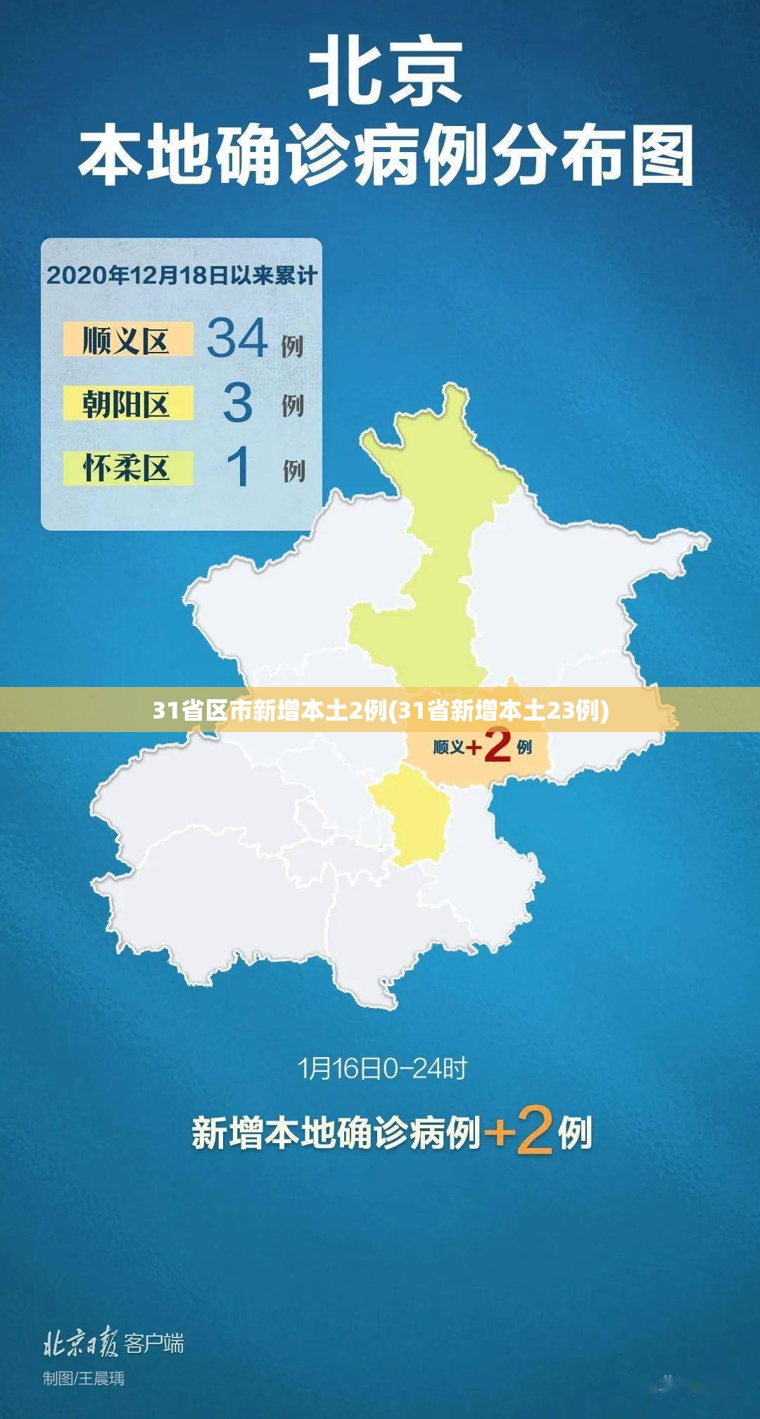 31省区市新增本土2例(31省新增本土23例)