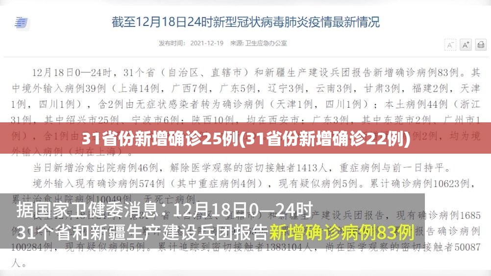 31省份新增确诊25例(31省份新增确诊22例)