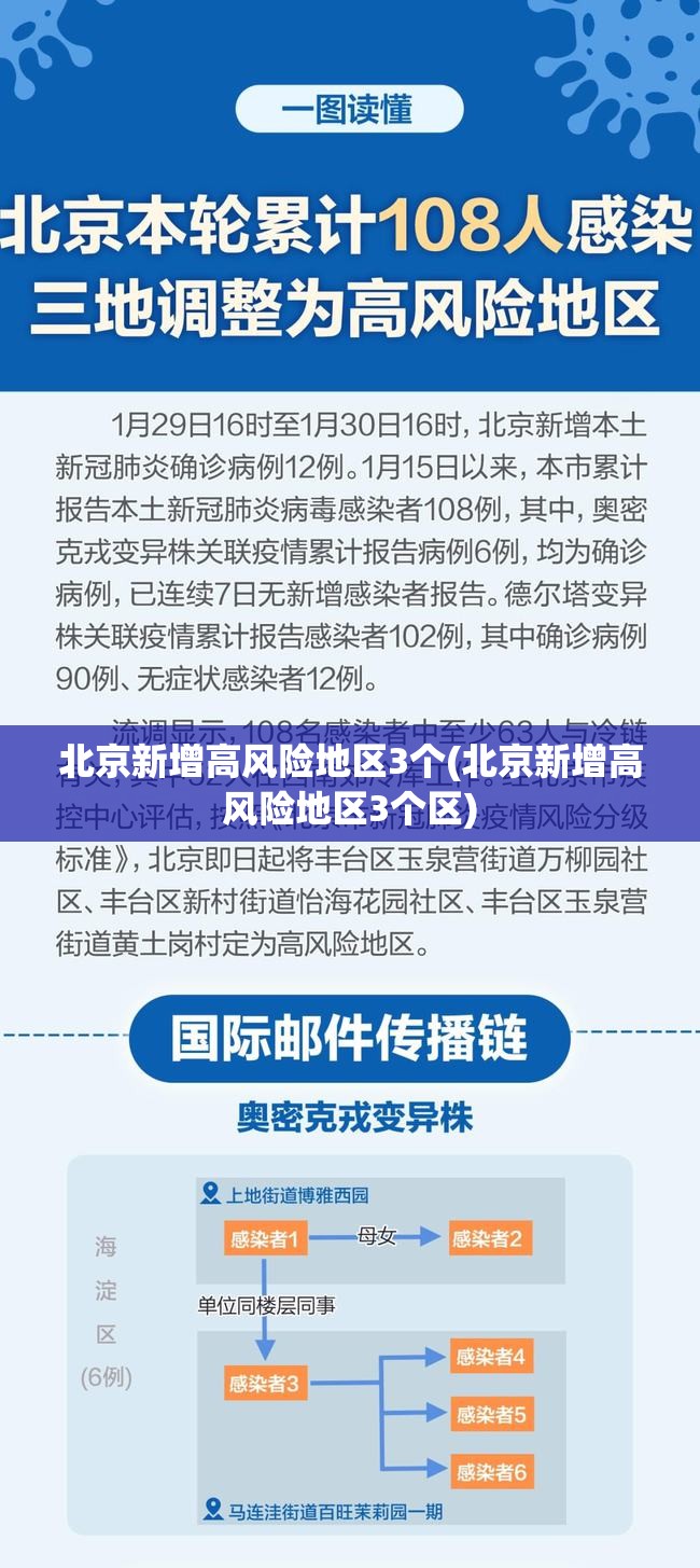 北京新增高风险地区3个(北京新增高风险地区3个区)