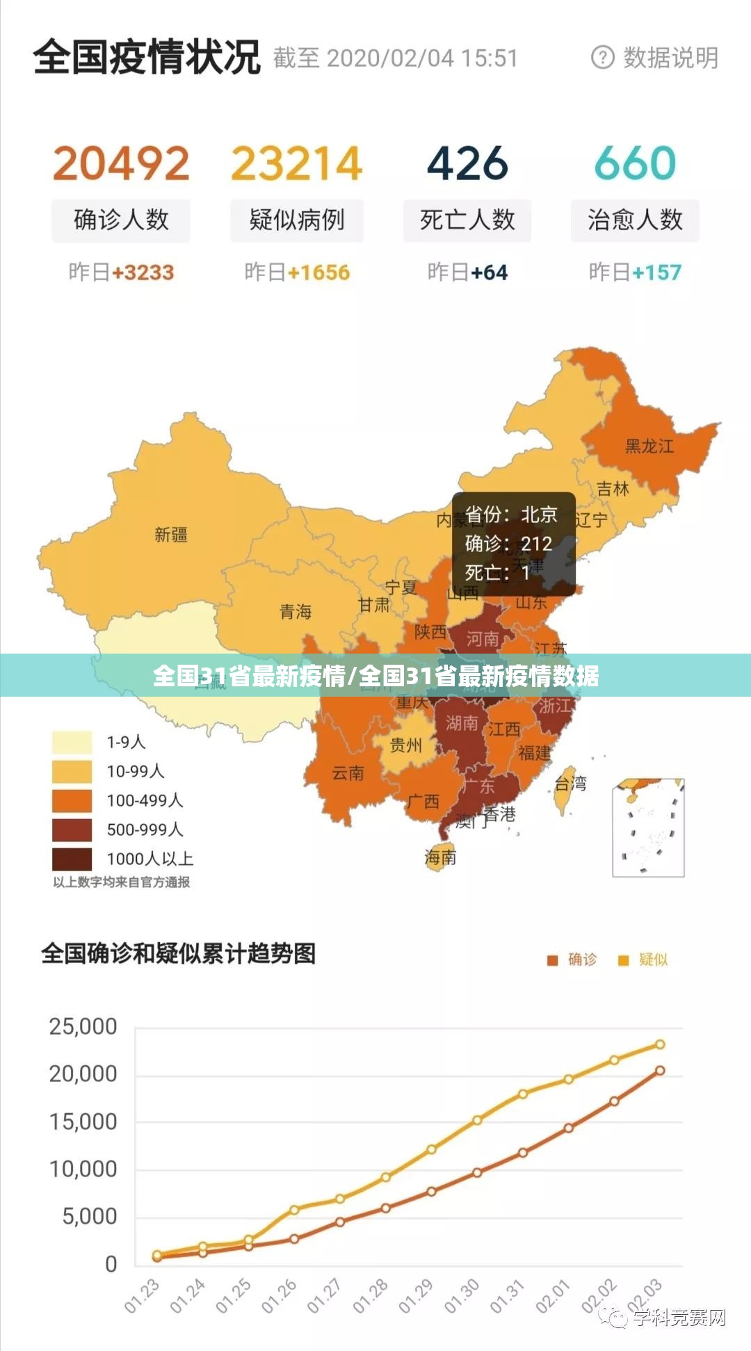 全国31省最新疫情/全国31省最新疫情数据