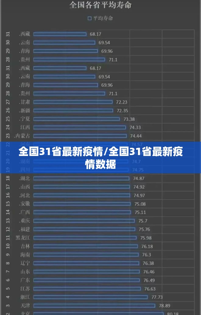 全国31省最新疫情/全国31省最新疫情数据
