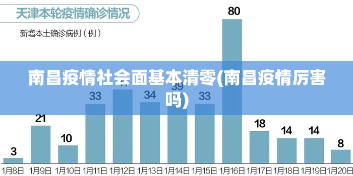 南昌疫情社会面基本清零(南昌疫情厉害吗)