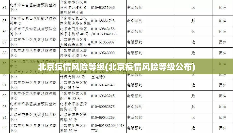 北京疫情风险等级(北京疫情风险等级公布)