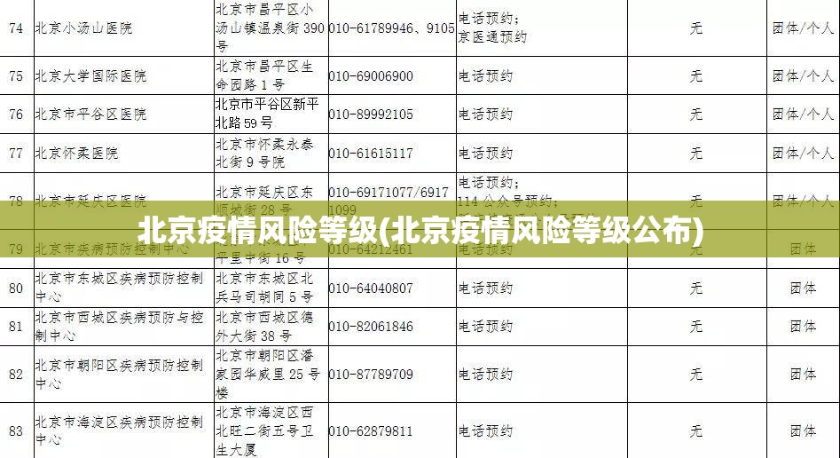 北京疫情风险等级(北京疫情风险等级公布)