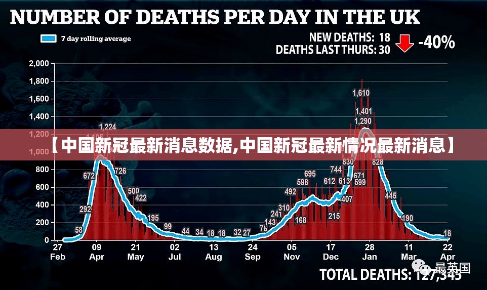 【中国新冠最新消息数据,中国新冠最新情况最新消息】