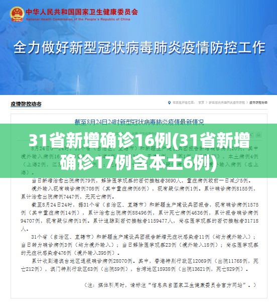 31省新增确诊16例(31省新增确诊17例含本土6例) 31省新增确诊16例(31省新增确诊17例含本土6例)