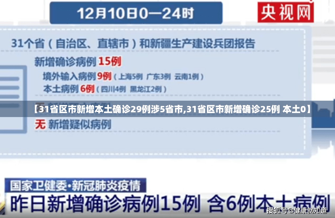 【31省区市新增本土确诊29例涉5省市,31省区市新增确诊25例 本土0】