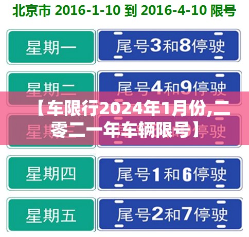 【车限行2024年1月份,二零二一年车辆限号】
