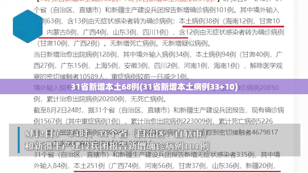 31省新增本土68例(31省新增本土病例33+10)