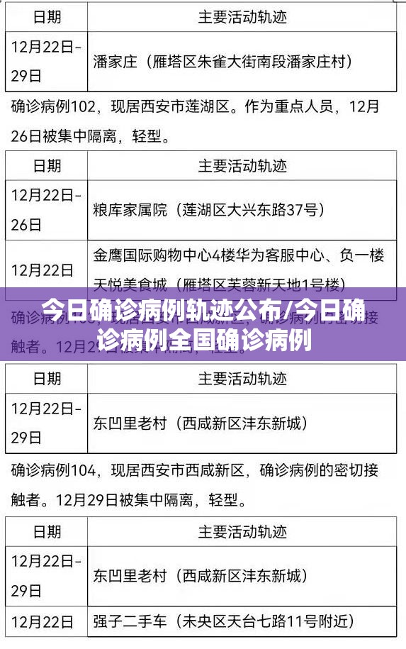 今日确诊病例轨迹公布/今日确诊病例全国确诊病例