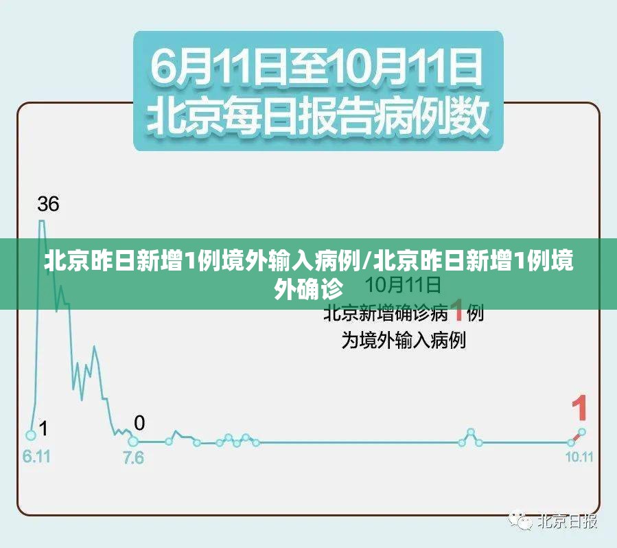 北京昨日新增1例境外输入病例/北京昨日新增1例境外确诊