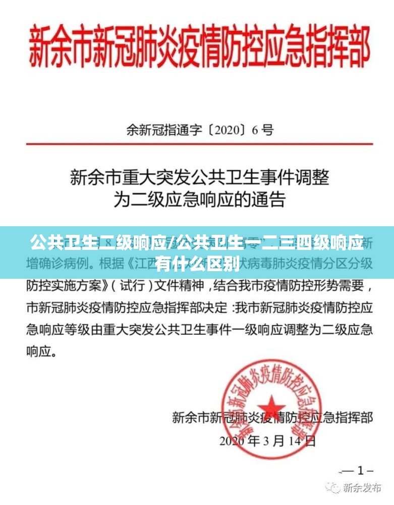公共卫生二级响应/公共卫生一二三四级响应有什么区别