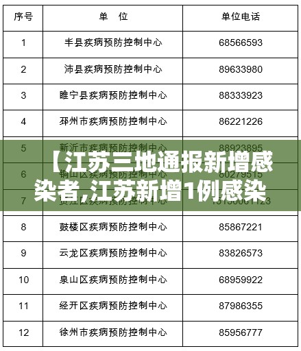 【江苏三地通报新增感染者,江苏新增1例感染者】