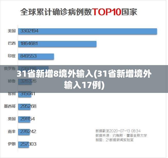 31省新增8境外输入(31省新增境外输入17例)