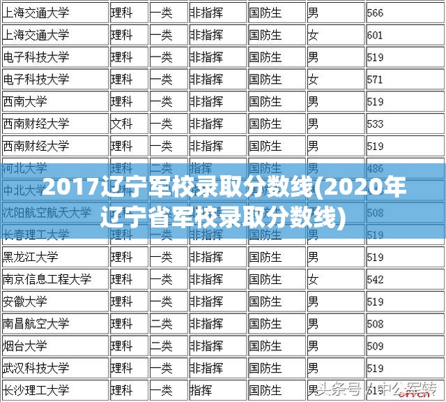 2017辽宁军校录取分数线(2020年辽宁省军校录取分数线)