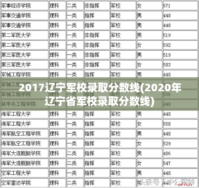 2017辽宁军校录取分数线(2020年辽宁省军校录取分数线)
