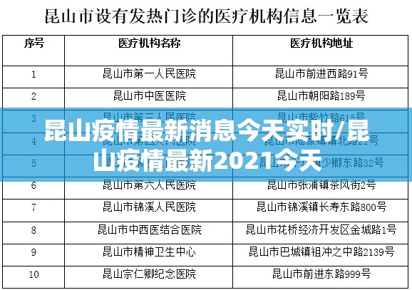 昆山疫情最新消息今天实时/昆山疫情最新2021今天