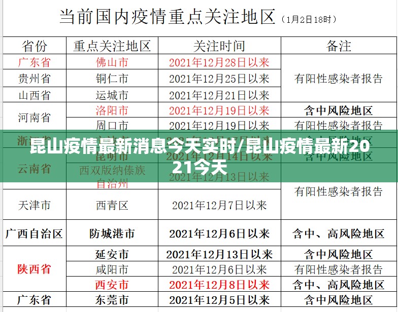 昆山疫情最新消息今天实时/昆山疫情最新2021今天