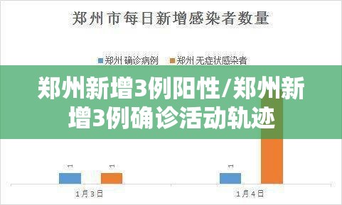 郑州新增3例阳性/郑州新增3例确诊活动轨迹