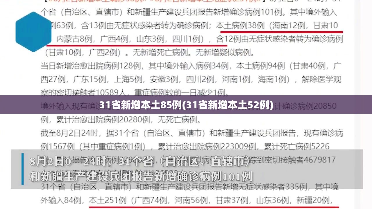 31省新增本土85例(31省新增本土52例) 31省新增本土85例(31省新增本土52例)