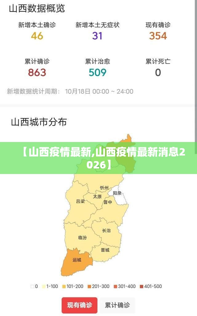 【山西疫情最新,山西疫情最新消息2026】