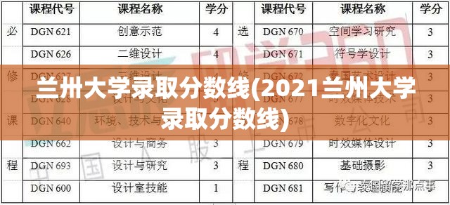 兰卅大学录取分数线(2021兰州大学录取分数线)