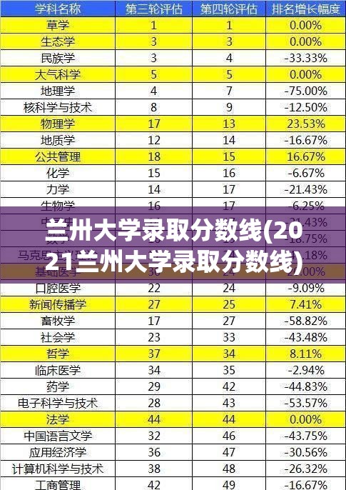 兰卅大学录取分数线(2021兰州大学录取分数线)