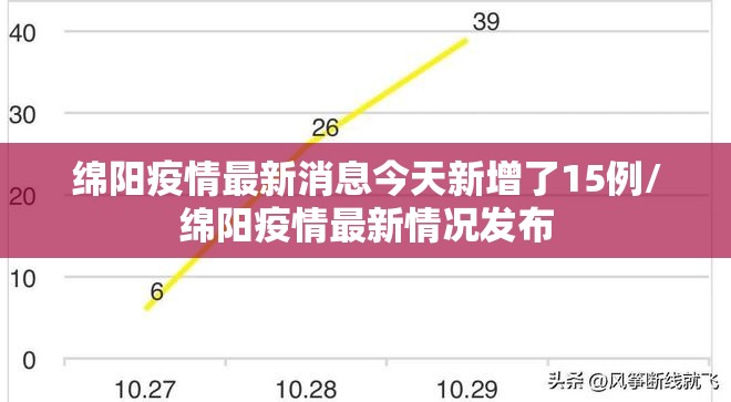 绵阳疫情最新消息今天新增了15例/绵阳疫情最新情况发布 绵阳疫情最新消息今天新增了15例/绵阳疫情最新情况发布