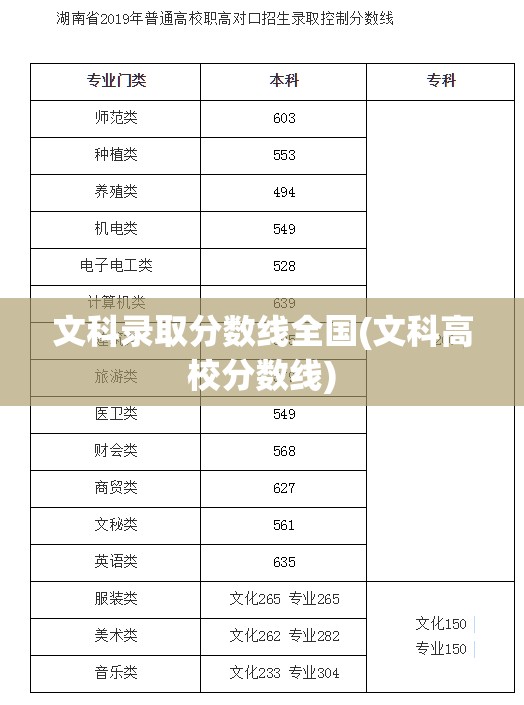 文科录取分数线全国(文科高校分数线)