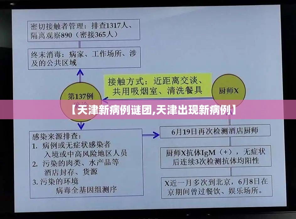 【天津新病例谜团,天津出现新病例】