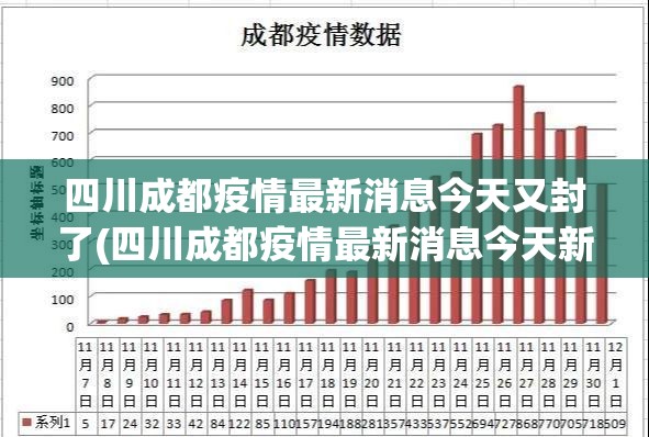 四川成都疫情最新消息今天又封了(四川成都疫情最新消息今天新增病例)