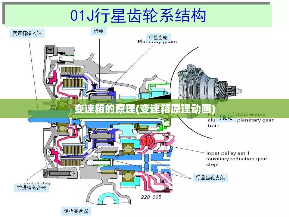 变速箱的原理(变速箱原理动画)