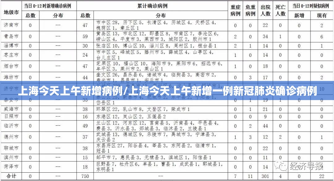 上海今天上午新增病例/上海今天上午新增一例新冠肺炎确诊病例