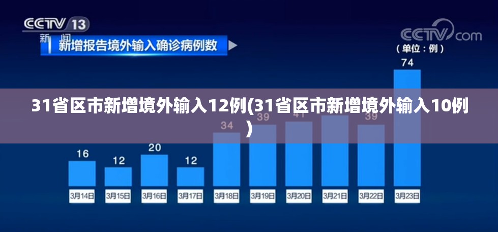 31省区市新增境外输入12例(31省区市新增境外输入10例)
