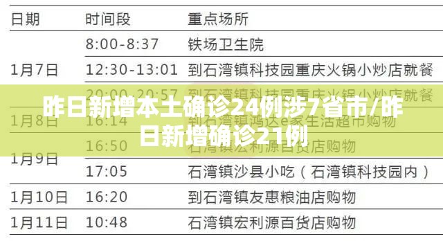 昨日新增本土确诊24例涉7省市/昨日新增确诊21例