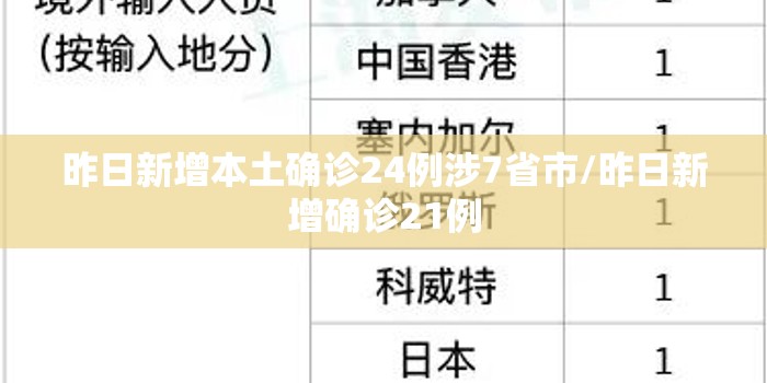 昨日新增本土确诊24例涉7省市/昨日新增确诊21例