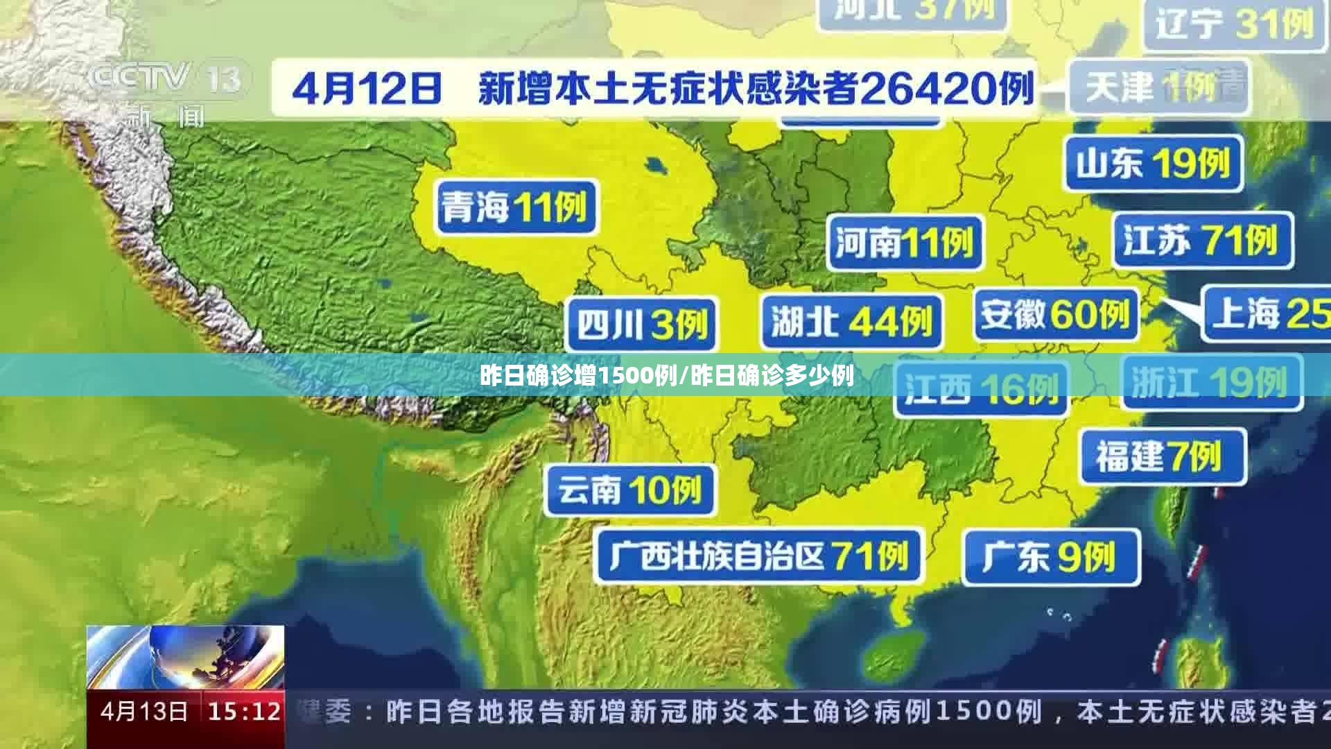 昨日确诊增1500例/昨日确诊多少例 昨日确诊增1500例/昨日确诊多少例
