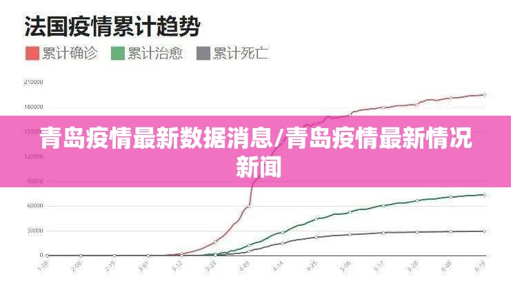 青岛疫情最新数据消息/青岛疫情最新情况 新闻