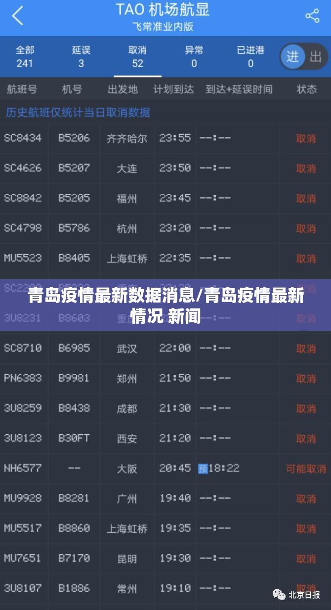 青岛疫情最新数据消息/青岛疫情最新情况 新闻