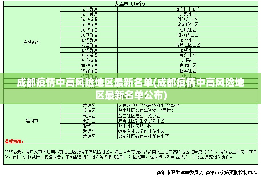 成都疫情中高风险地区最新名单(成都疫情中高风险地区最新名单公布)