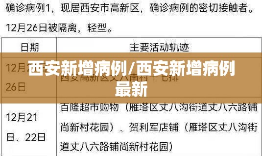 西安新增病例/西安新增病例最新