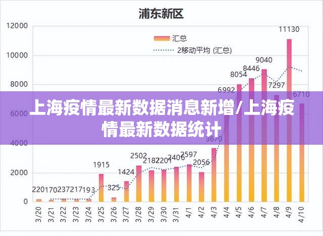 上海疫情最新数据消息新增/上海疫情最新数据统计