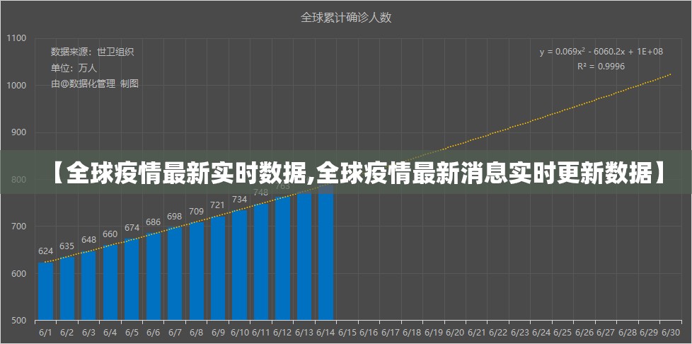 【全球疫情最新实时数据,全球疫情最新消息实时更新数据】