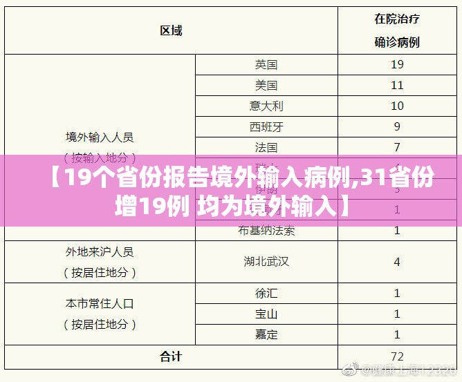 【19个省份报告境外输入病例,31省份增19例 均为境外输入】